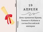 День принятия Крыма, Тамани и Кубани в состав Российской империи (1783 год).