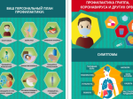Профилактика ОРВИ и новой корновирусной инфекции (COVID-2019)