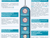 Вакцинация от гриппа